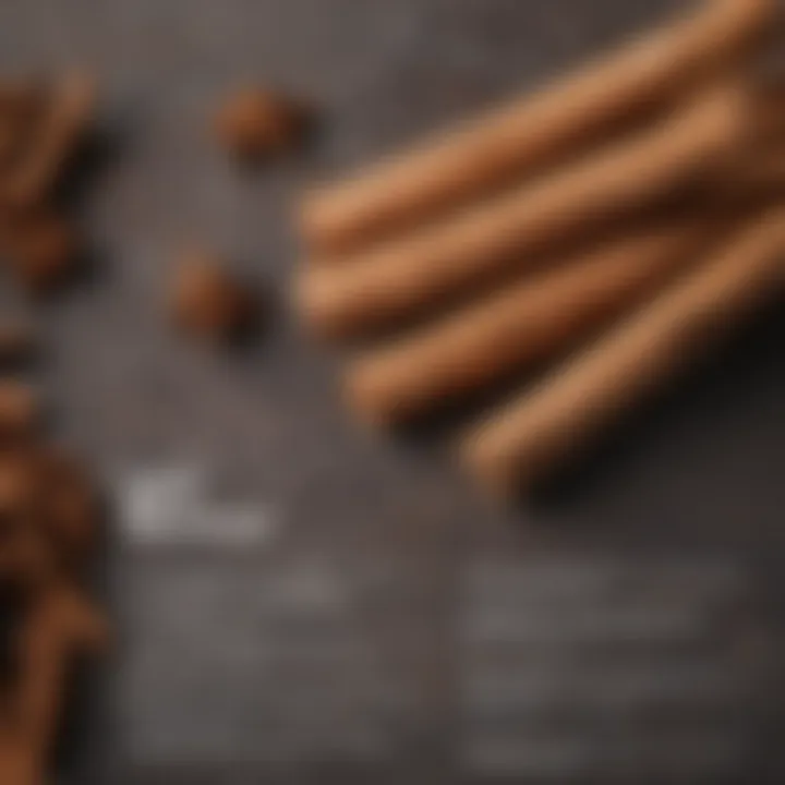 An infographic illustrating the health benefits of Ceylon cinnamon